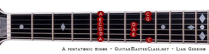 A pentatonic minor dpi.jpg